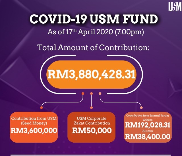 Contribution USMv1